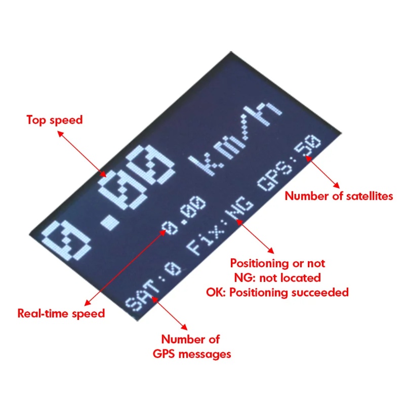 ZMR GPS Speedometer RC Drone T - огляд і ціна Drone Rc Jet