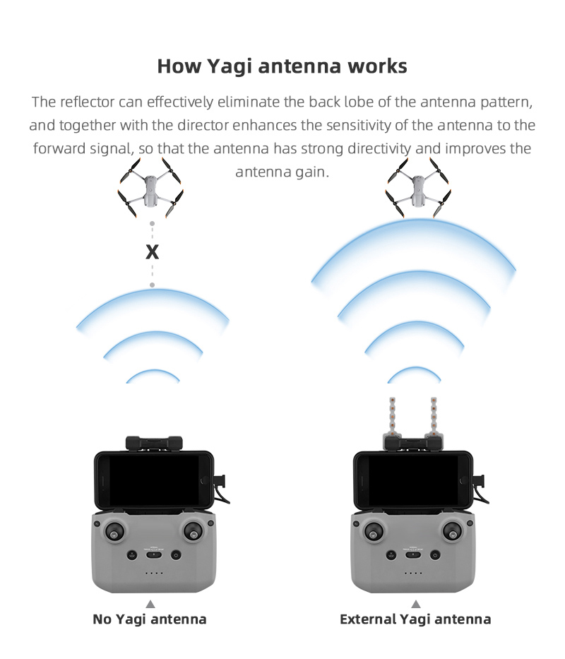 Signal Booster Yagi Antenna fo - огляд і ціна Drone Dji Rc N2